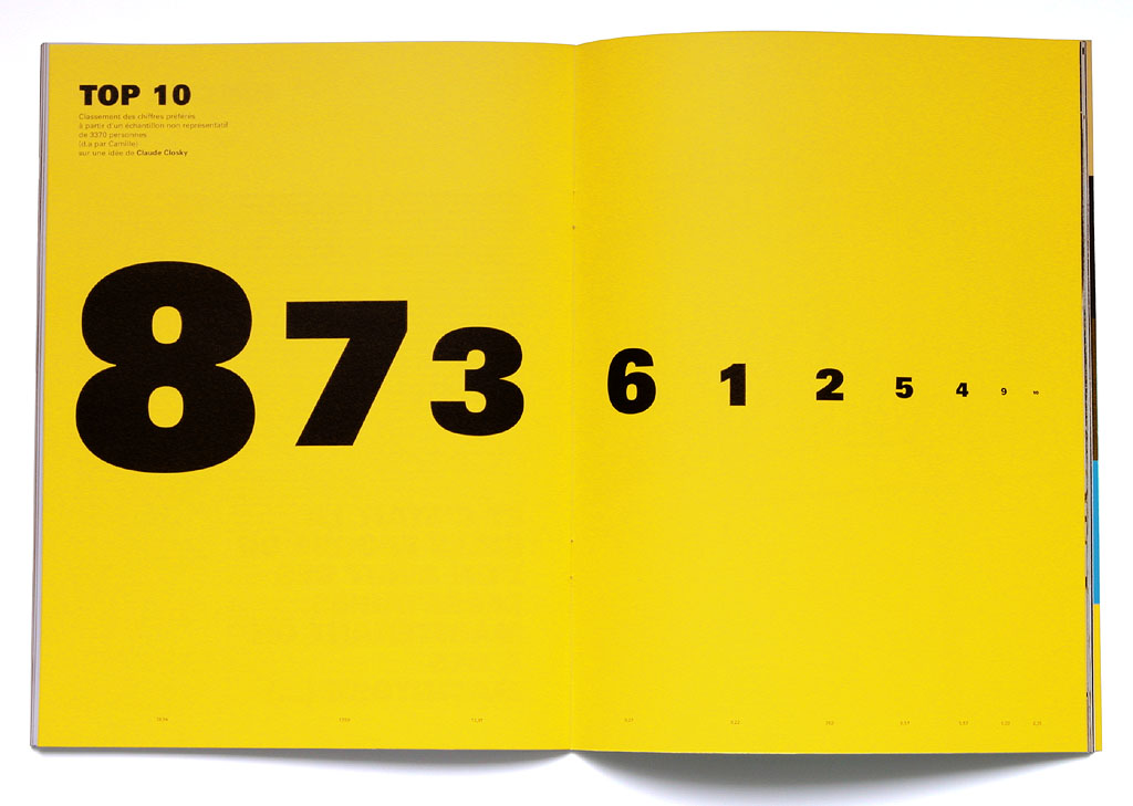 Claude Closky, ‘Top 10’, 2003, june, Paris: Magazine, #20, pp. 6-7.